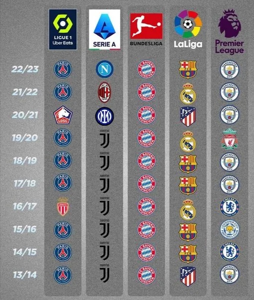 曼彻斯特城在英超逼近法甲榜首位置的简单介绍